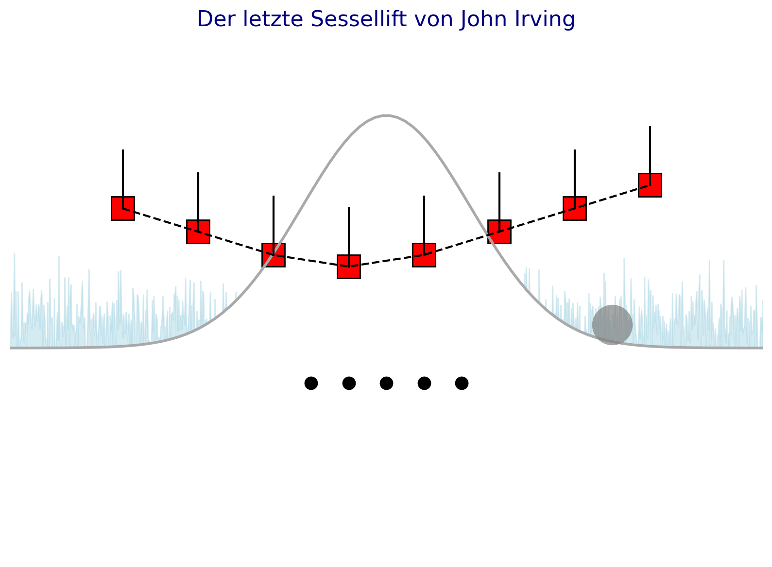 der letzte Sessellift